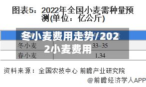 冬小麦费用走势/2022小麦费用