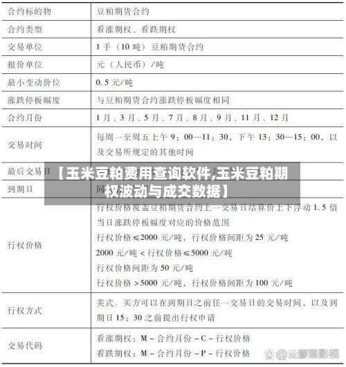 【玉米豆粕费用查询软件,玉米豆粕期权波动与成交数据】