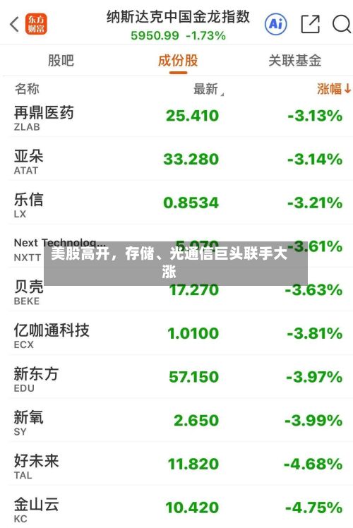 美股高开，存储、光通信巨头联手大涨
