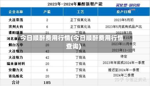 今日顺酐费用行情(今日顺酐费用行情查询)-第2张图片
