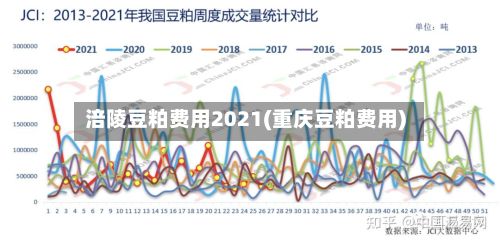 涪陵豆粕费用2021(重庆豆粕费用)-第3张图片