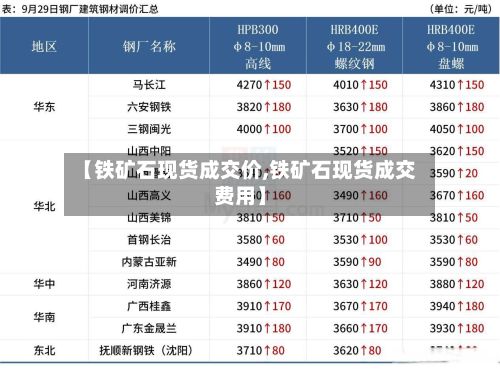 【铁矿石现货成交价,铁矿石现货成交费用】