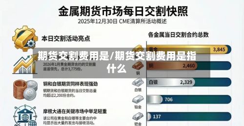期货交割费用是/期货交割费用是指什么