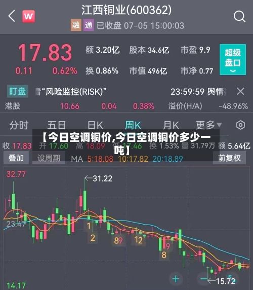 【今日空调铜价,今日空调铜价多少一吨】