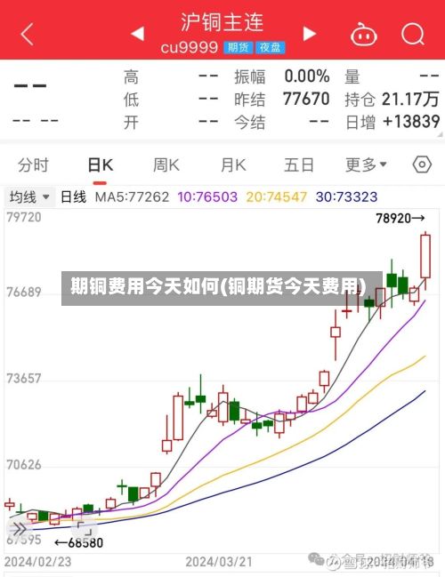 期铜费用今天如何(铜期货今天费用)