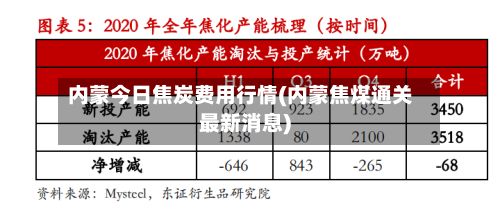 内蒙今日焦炭费用行情(内蒙焦煤通关最新消息)-第2张图片