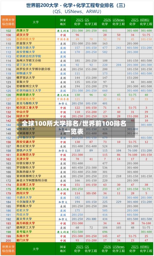 全球100所大学排名/世界前100排名一览表-第2张图片