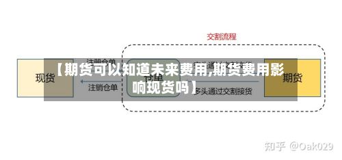 【期货可以知道未来费用,期货费用影响现货吗】-第2张图片