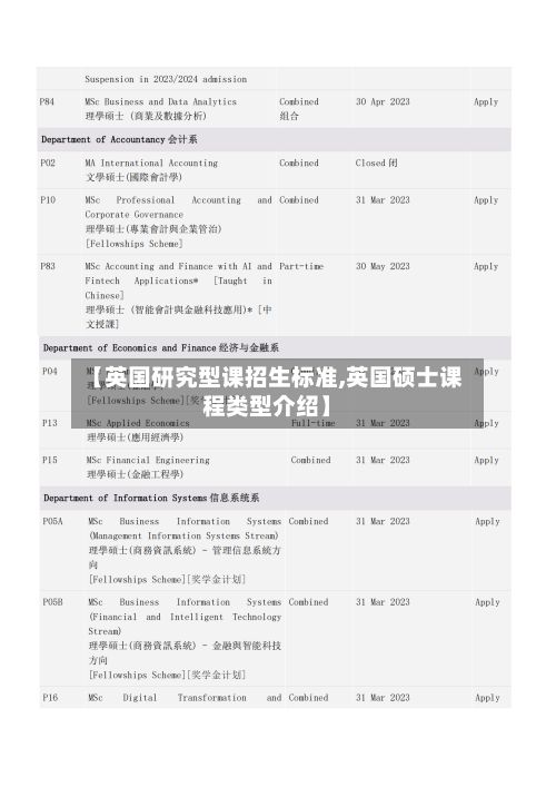 【英国研究型课招生标准,英国硕士课程类型介绍】-第2张图片