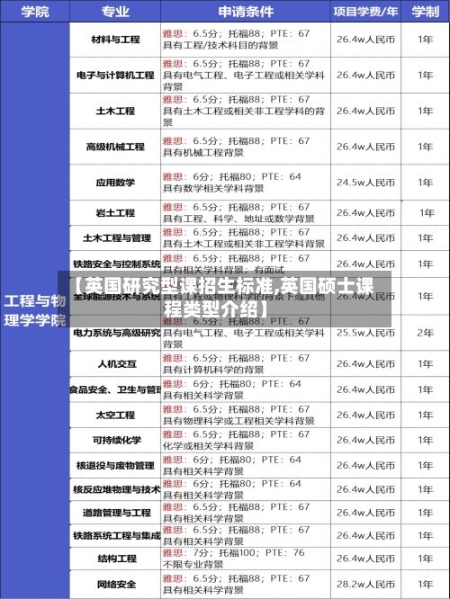 【英国研究型课招生标准,英国硕士课程类型介绍】