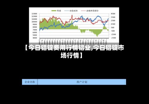 【今日铝锭费用行情铝业,今日铝锭市场行情】