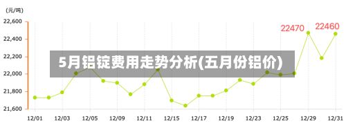 5月铝锭费用走势分析(五月份铝价)-第2张图片