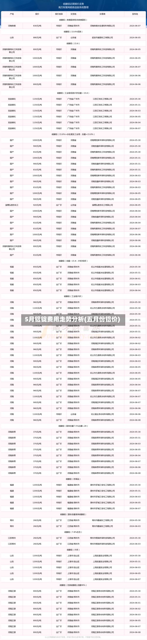 5月铝锭费用走势分析(五月份铝价)
