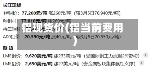 铝现货价(铝当前费用)