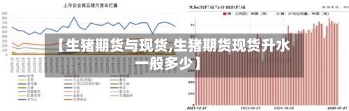 【生猪期货与现货,生猪期货现货升水一般多少】-第2张图片