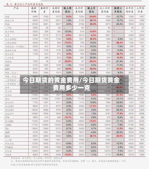 今日期货的黄金费用/今日期货黄金费用多少一克