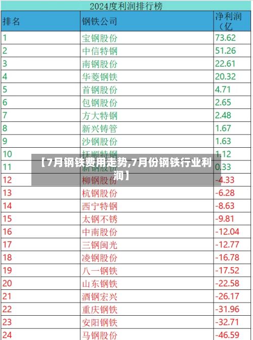 【7月钢铁费用走势,7月份钢铁行业利润】-第2张图片