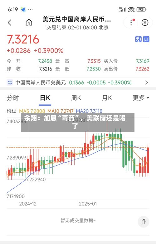 余翔：加息“毒药”，美联储还是喝了