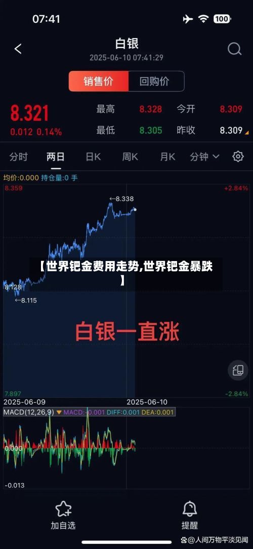 【世界钯金费用走势,世界钯金暴跌】