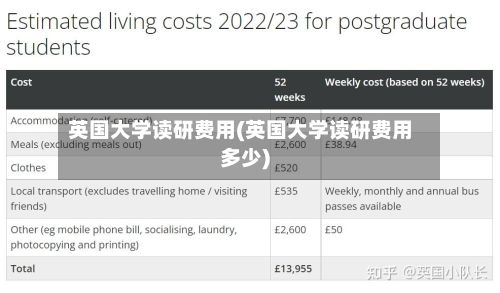 英国大学读研费用(英国大学读研费用多少)