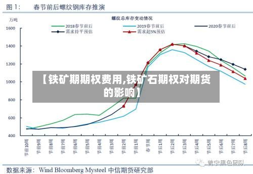 【铁矿期期权费用,铁矿石期权对期货的影响】-第2张图片