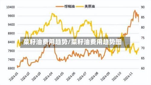 菜籽油费用趋势/菜籽油费用趋势图-第3张图片