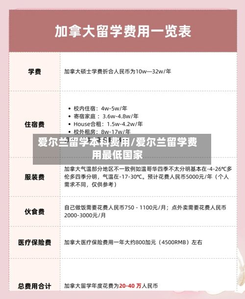 爱尔兰留学本科费用/爱尔兰留学费用最低国家-第2张图片