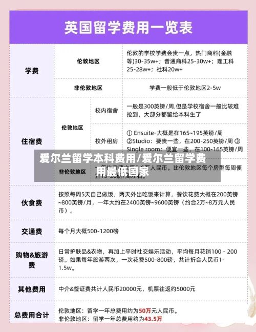 爱尔兰留学本科费用/爱尔兰留学费用最低国家