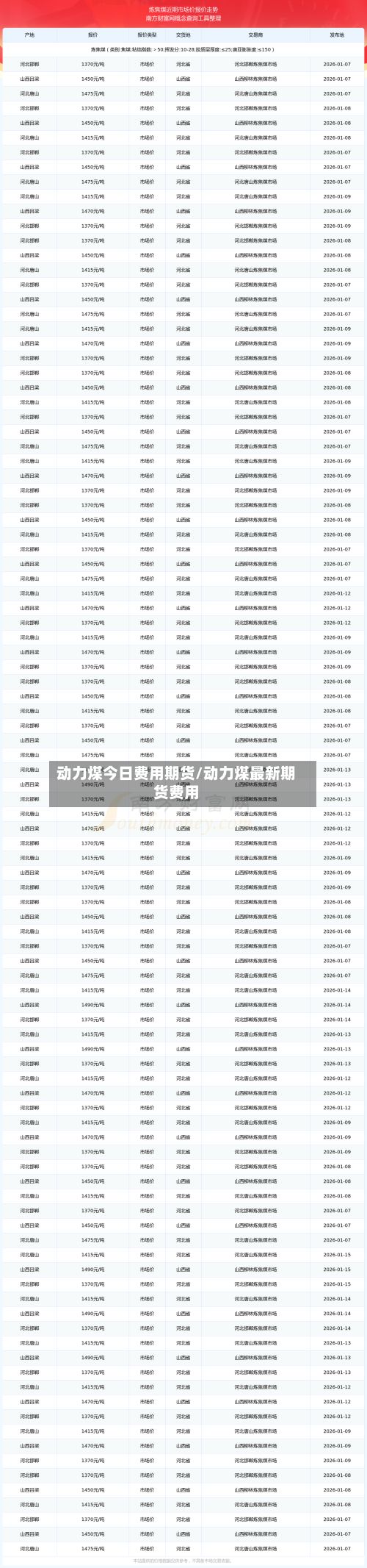 动力煤今日费用期货/动力煤最新期货费用