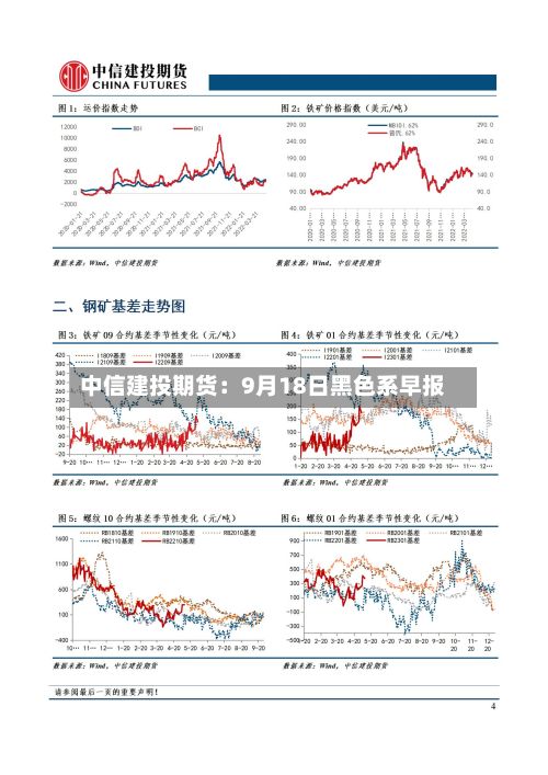 中信建投期货:9月18日黑色系早报-第2张图片