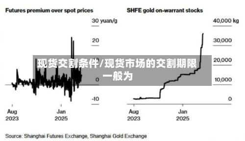 现货交割条件/现货市场的交割期限一般为-第3张图片