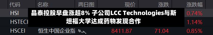 晶泰控股早盘涨超8% 子公司LCC Technologies与斯坦福大学达成药物发现合作-第2张图片