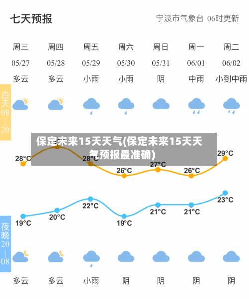 保定未来15天天气(保定未来15天天气预报最准确)-第2张图片