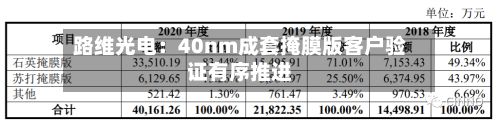路维光电：40nm成套掩膜版客户验证有序推进-第3张图片