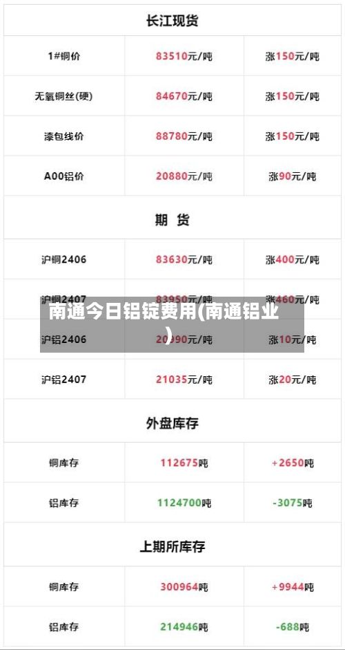 南通今日铝锭费用(南通铝业)-第2张图片