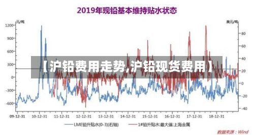 【沪铅费用走势,沪铅现货费用】