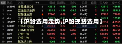 【沪铅费用走势,沪铅现货费用】-第2张图片