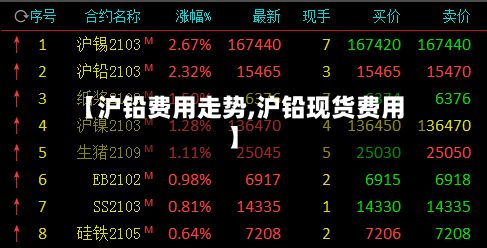 【沪铅费用走势,沪铅现货费用】-第3张图片
