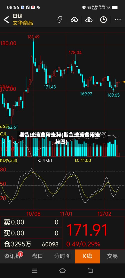 期货玻璃费用走势(期货玻璃费用走势图)