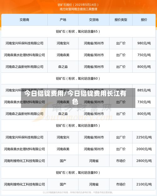 今日铝锭费用/今日铝锭费用长江有色