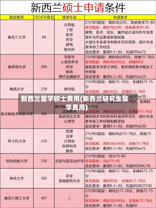 新西兰留学硕士费用(新西兰研究生留学费用)-第2张图片