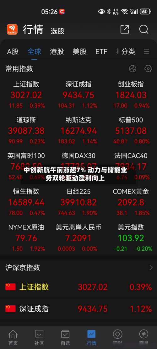中创新航午前涨超7% 动力与储能业务双轮驱动盈利向上-第2张图片