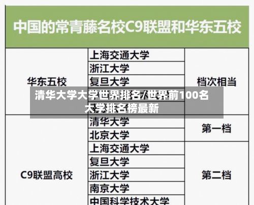 清华大学大学世界排名/世界前100名大学排名榜最新-第2张图片