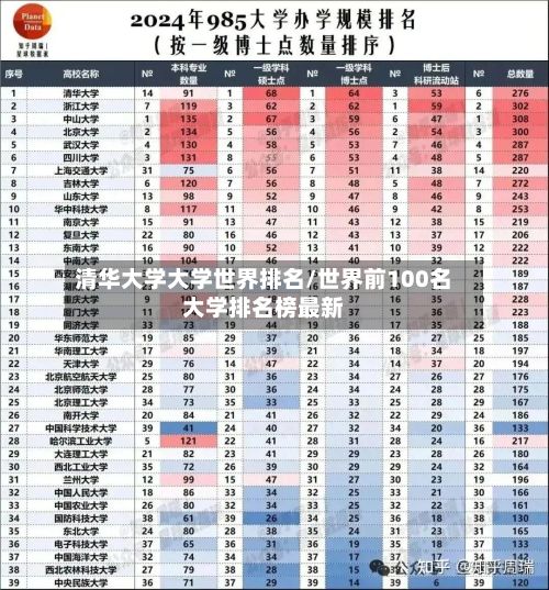 清华大学大学世界排名/世界前100名大学排名榜最新-第3张图片