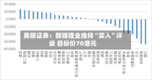 美银证券：赣锋锂业维持“买入”评级 目标价70港元-第1张图片