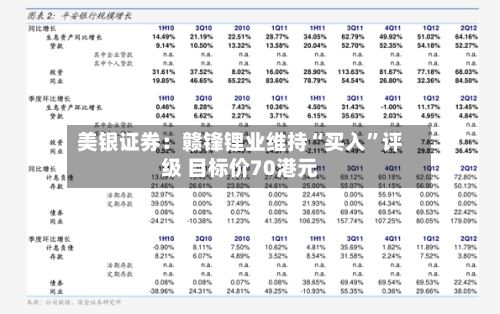 美银证券：赣锋锂业维持“买入”评级 目标价70港元-第2张图片