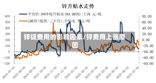 锌锭费用的影响因素/锌费用上涨原因
