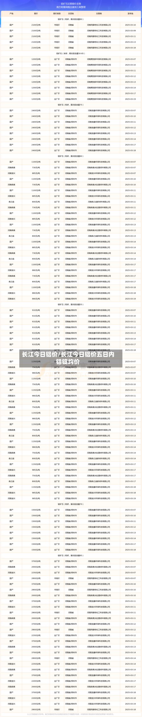 长江今日铝价/长江今日铝价五日内铝锭均价-第2张图片