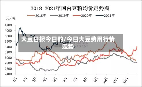 大豆日报今日的/今日大豆费用行情走势-第2张图片