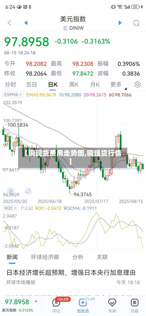 【铜现货费用走势图,铜现货行情】-第2张图片